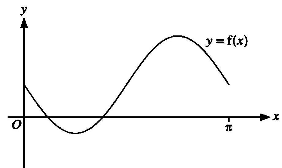 Graph of y=f(x)