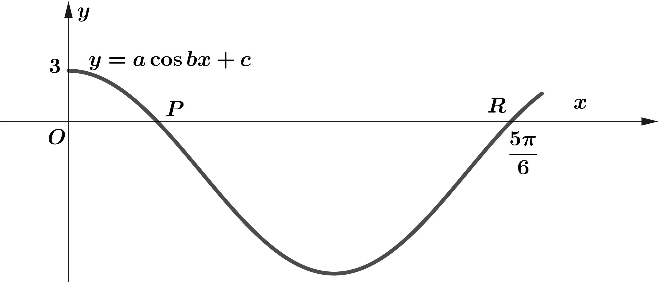 Diagram for Question 1