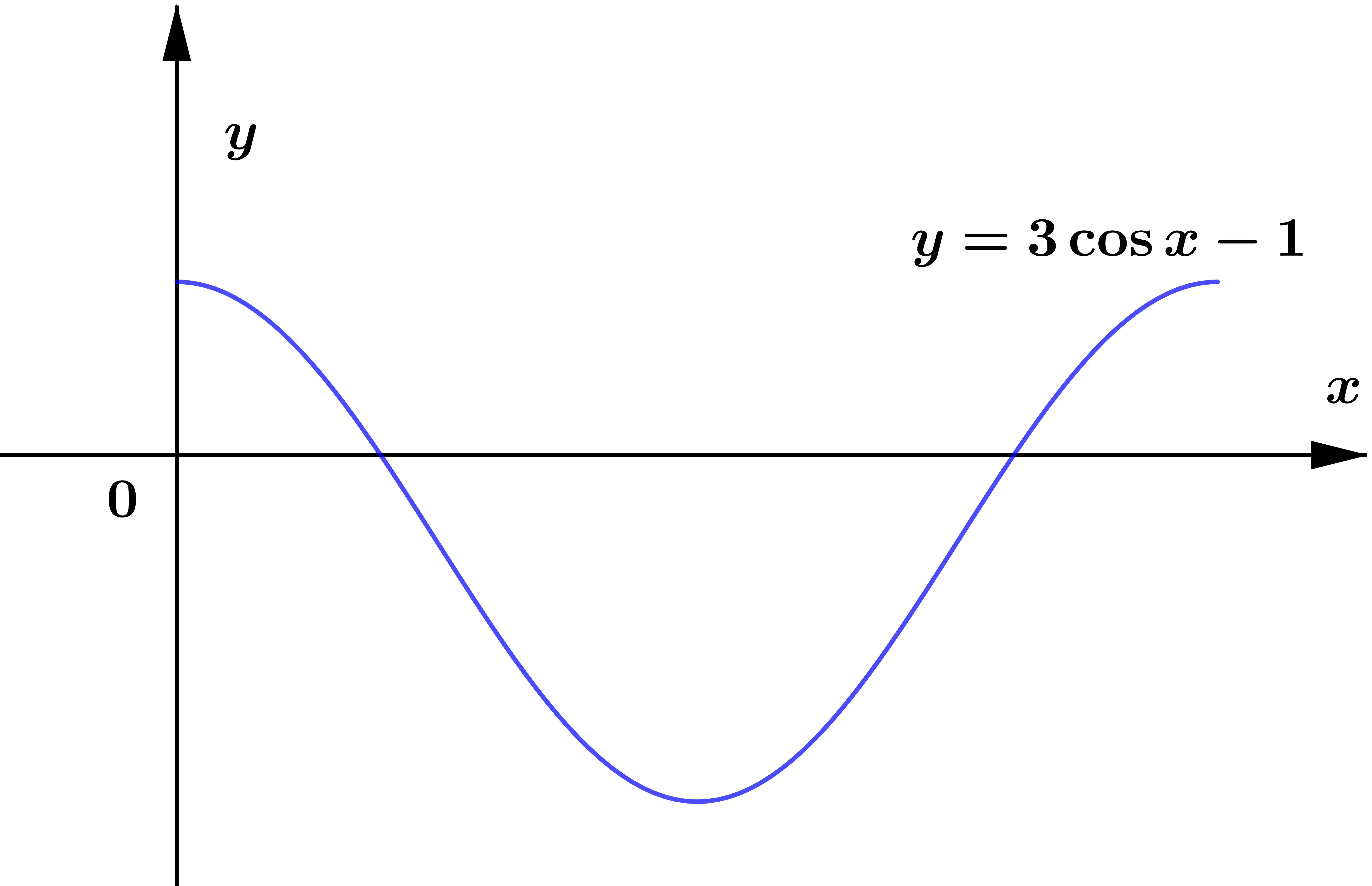 Graph of y=3 cos x - 1