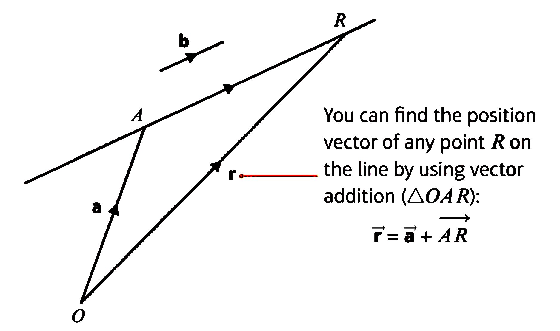 Vector Equation of a Line
