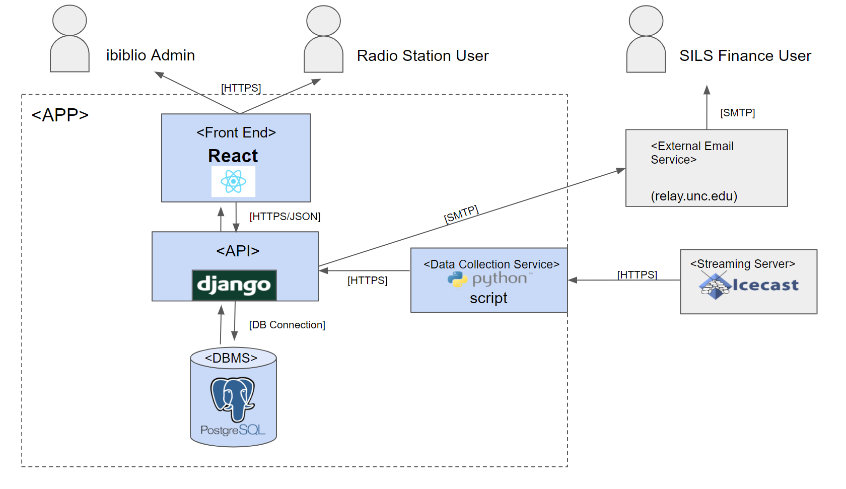 architecture_diagram