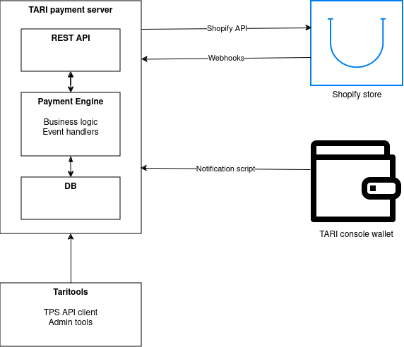 Tari payment server architecture