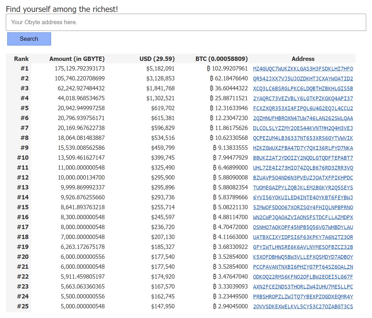 Top 100 richest