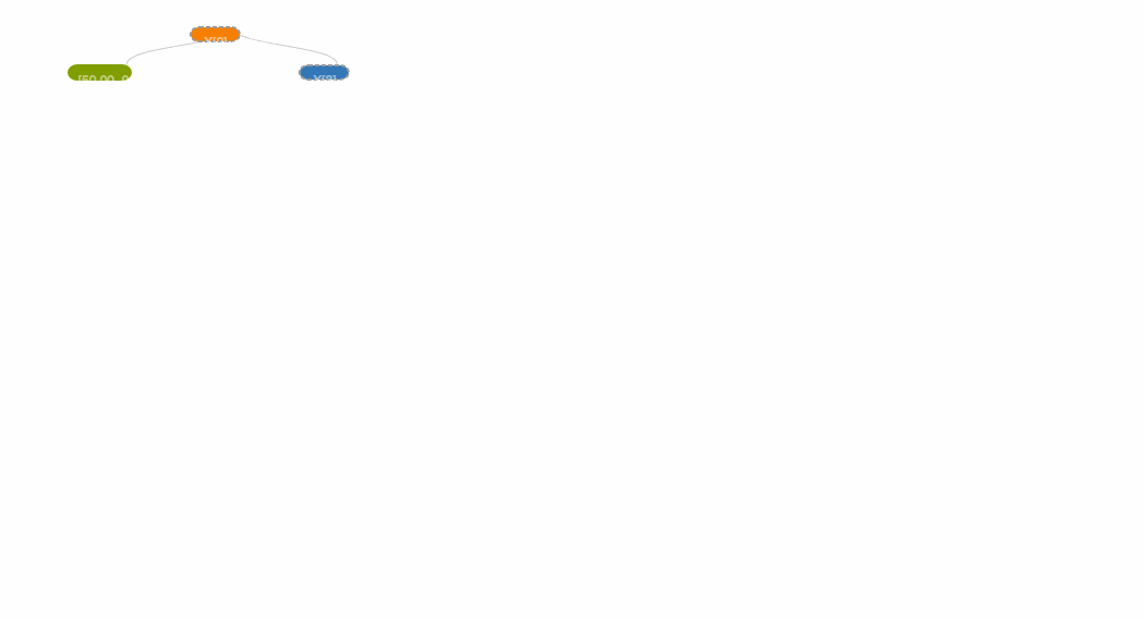 GitHub - tarobjtu/decision-tree: decision tree, random forests, based ...