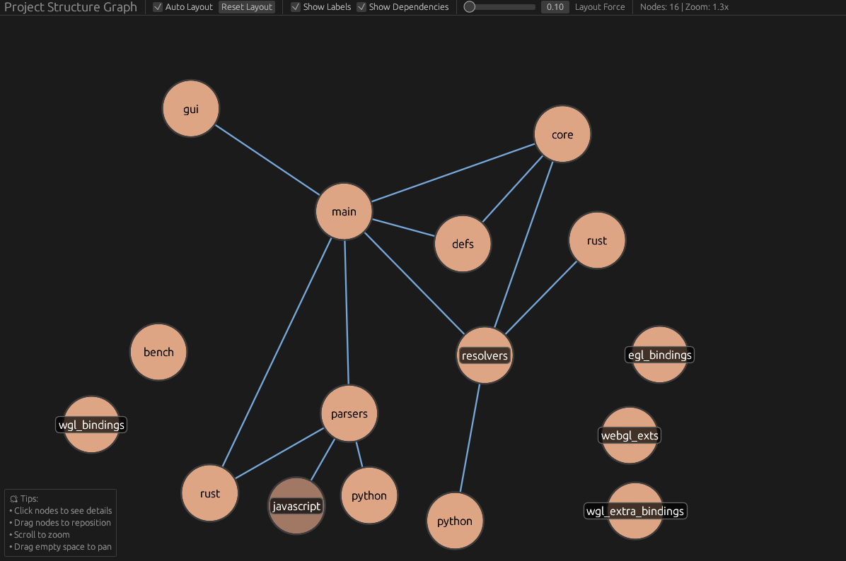 Sample output