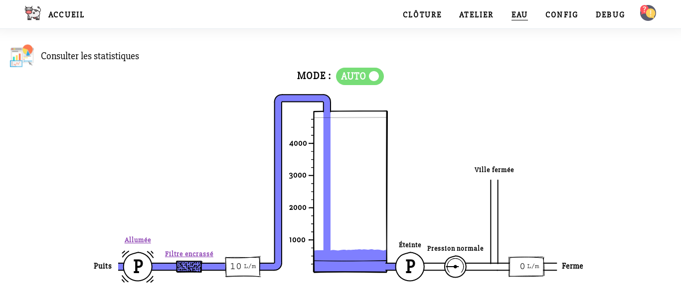 The interface to control the water system.