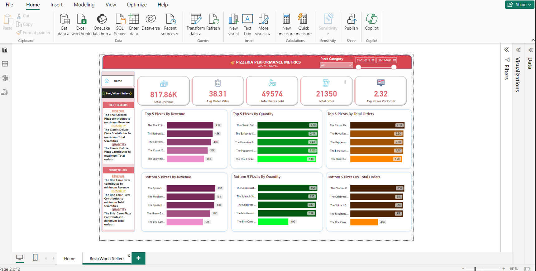 Pizza Sales Dashboard