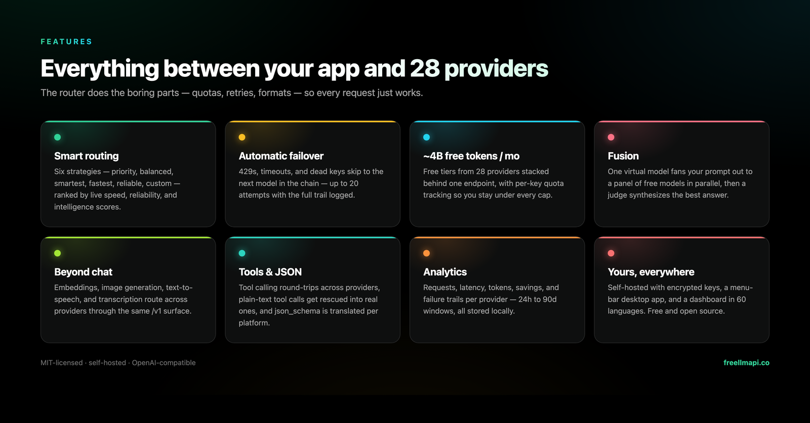Feature overview