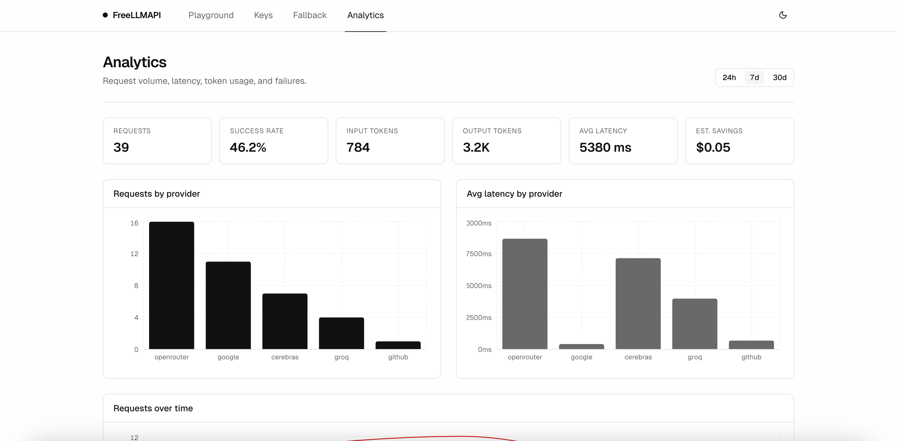 Analytics page