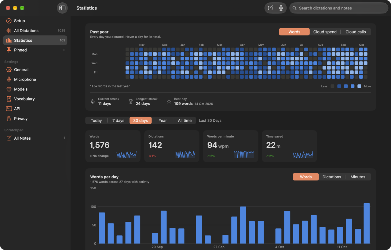 The Statistics page, with a year of activity and the last 30 days of words