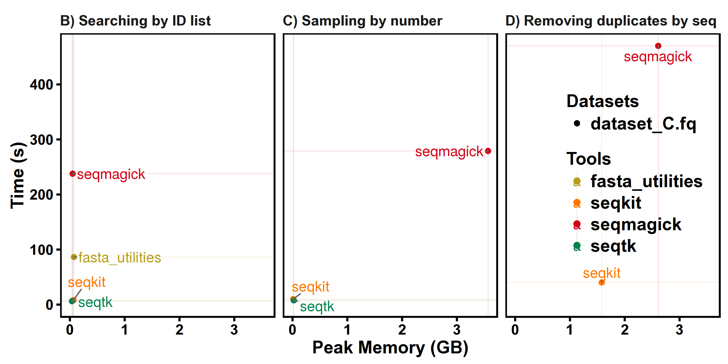 benchmark-5tests.tsv.png