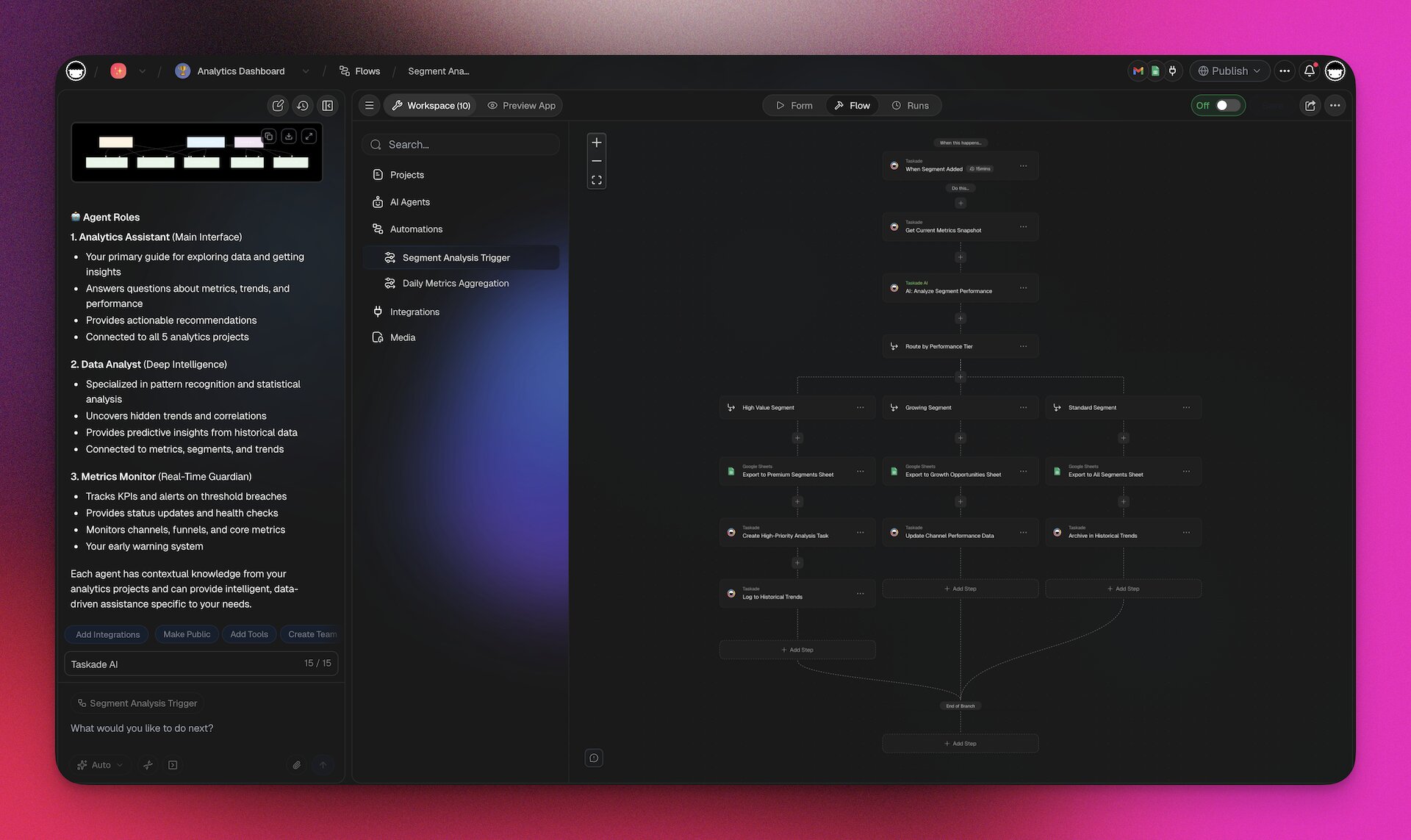 Automations as Execution