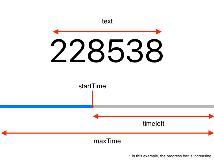 ProgressInfo