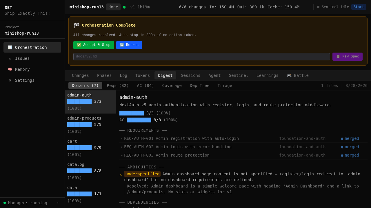 Digest — 7 domains, 32 requirements, 84 acceptance criteria