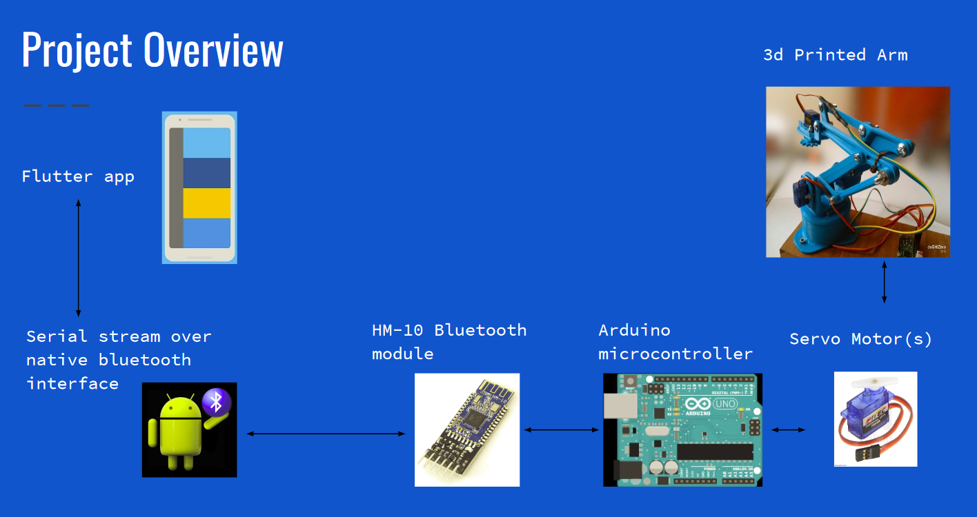 robot arm diagram