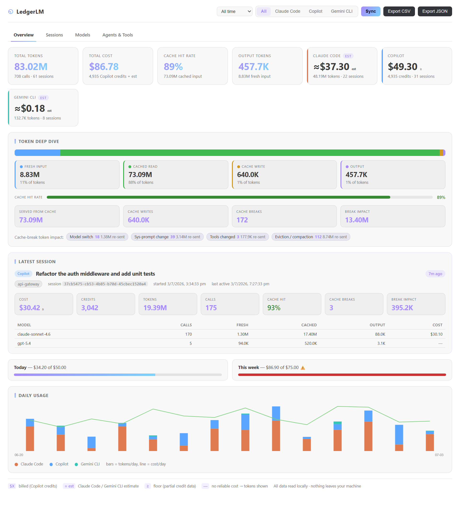 LedgerLM dashboard in a light VS Code theme
