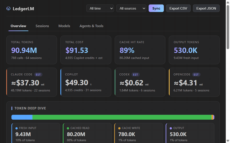 LedgerLM demo - a tour of the Overview, Sessions, Models, and Agents & Tools tabs