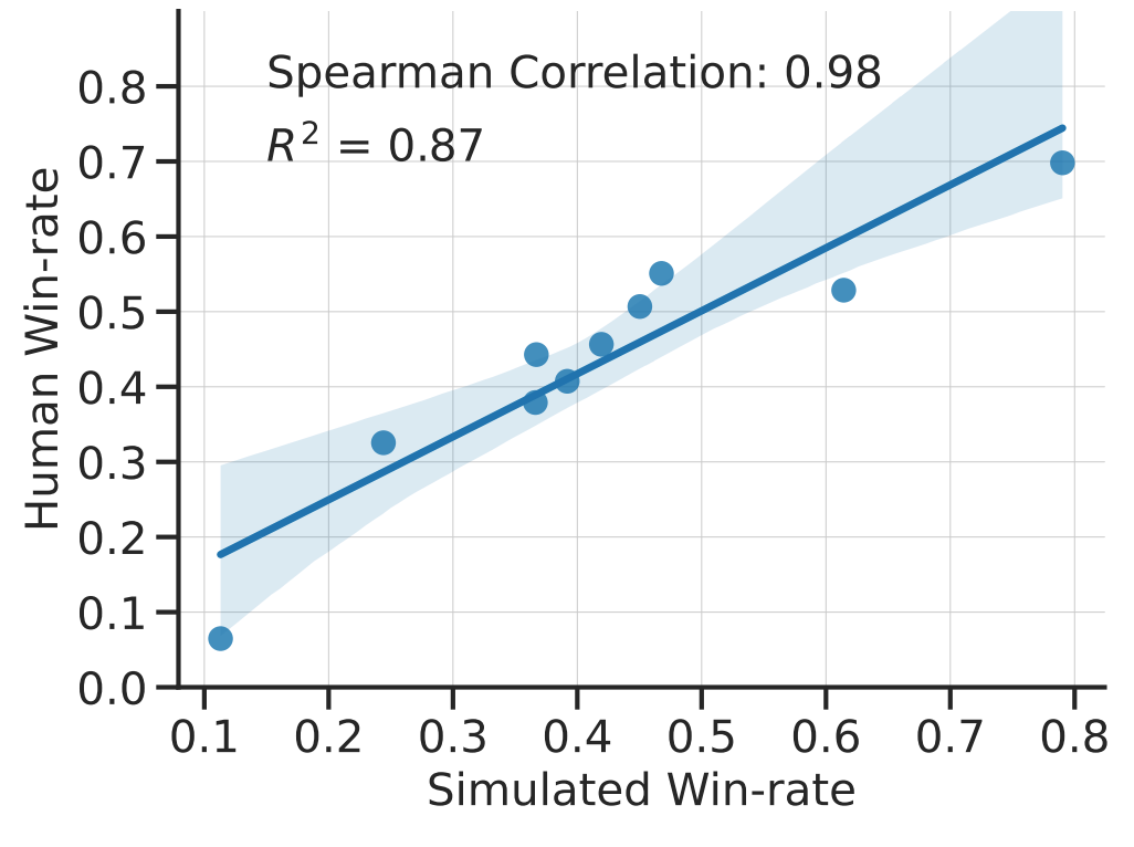 Method-level correlation