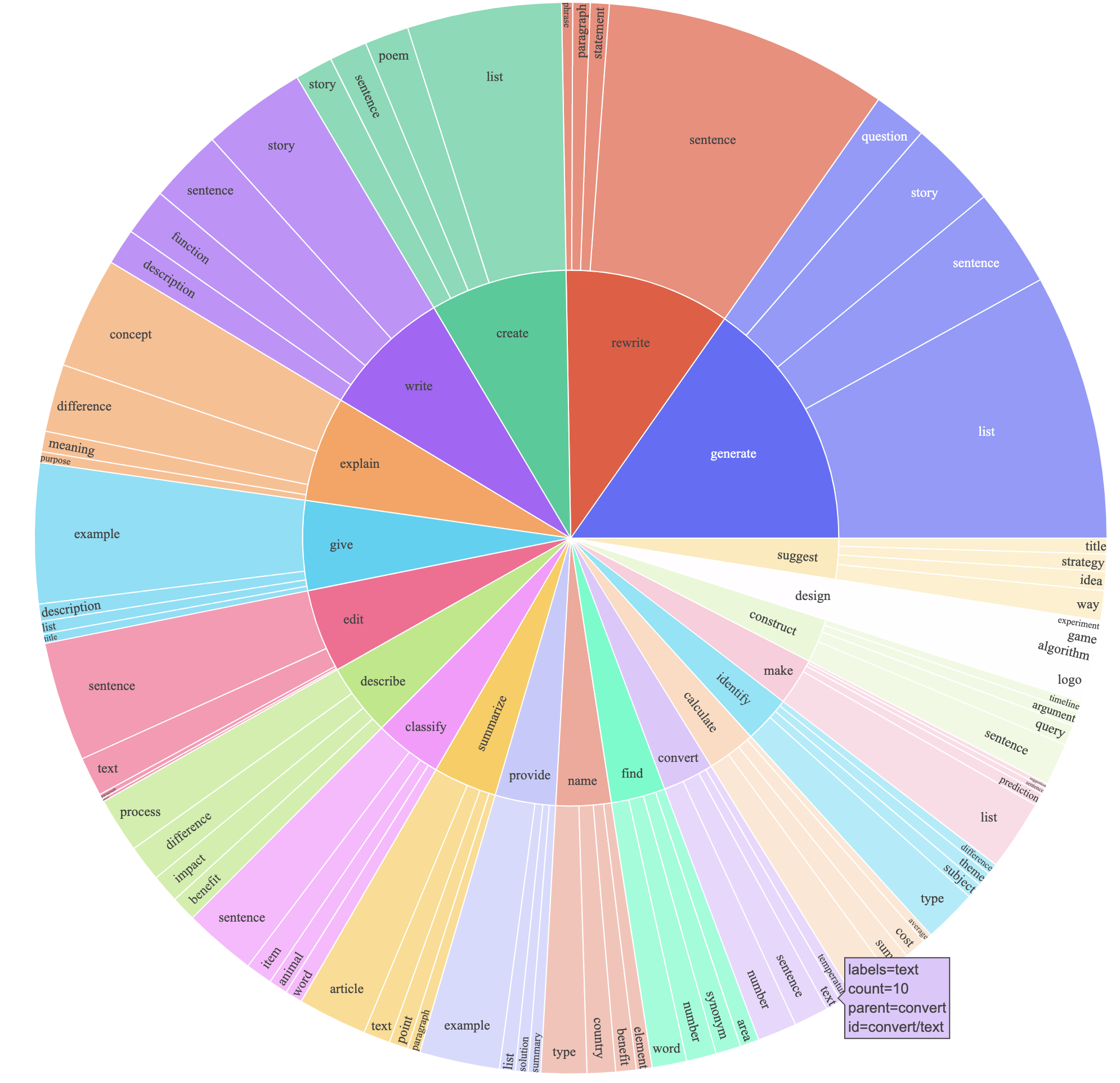 parse analysis