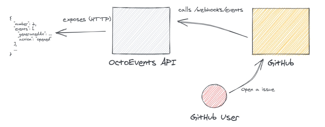 webhook settings