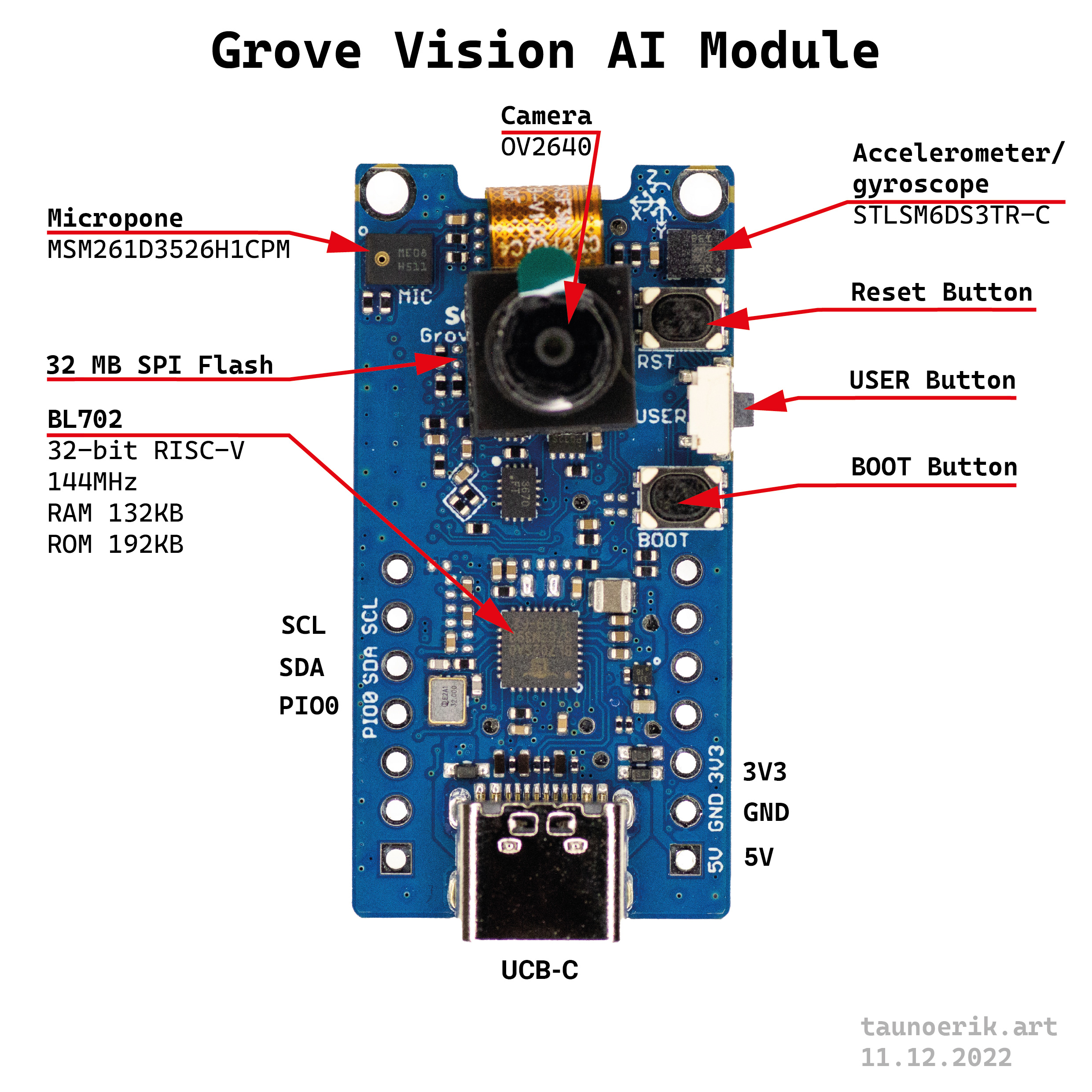 Vision AI Module Front