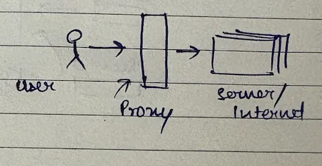 Proxy diagram