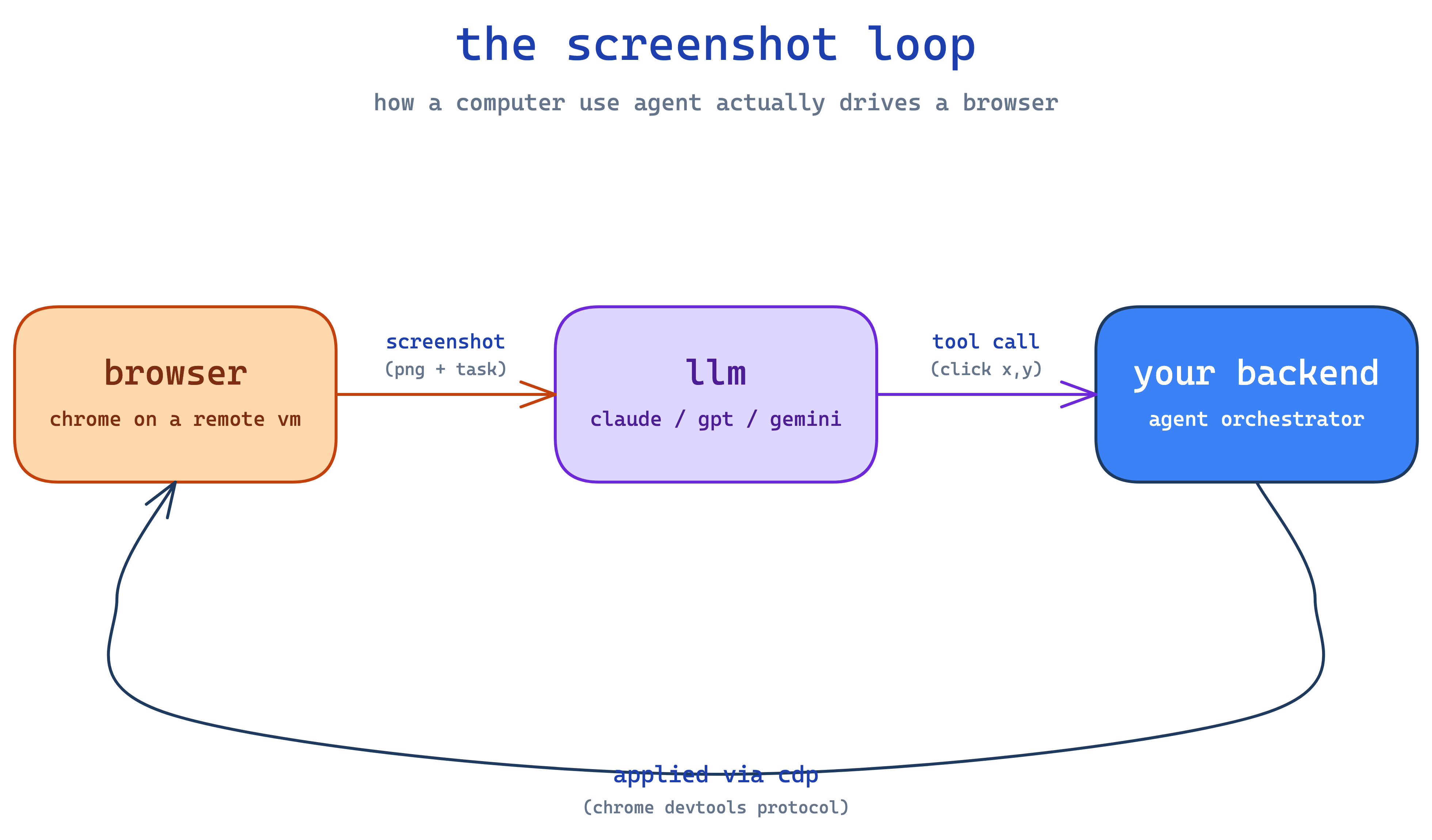 the screenshot loop
