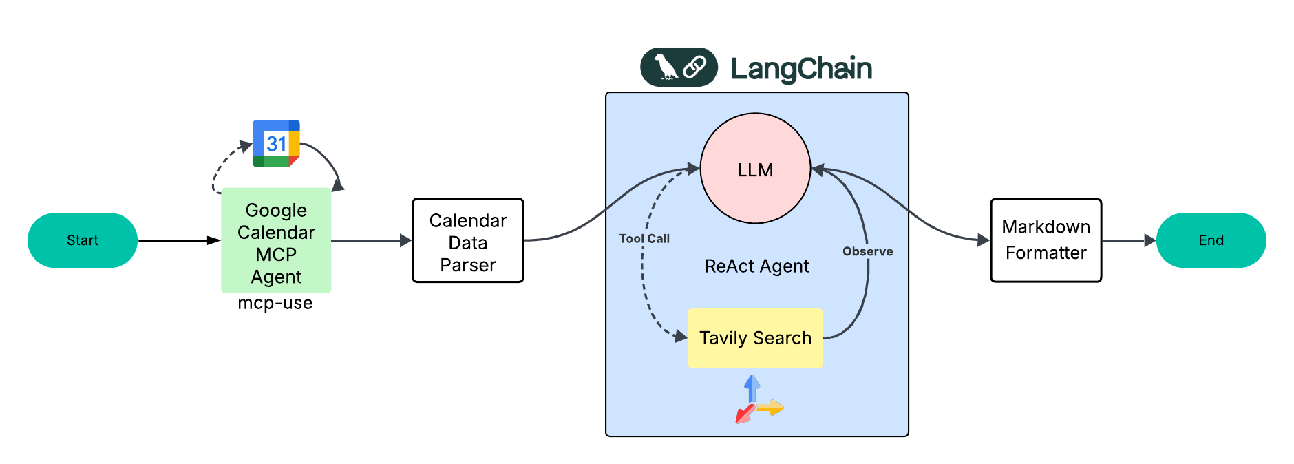 点击查看大图 tavily-ai/meeting-prep-agent cover
