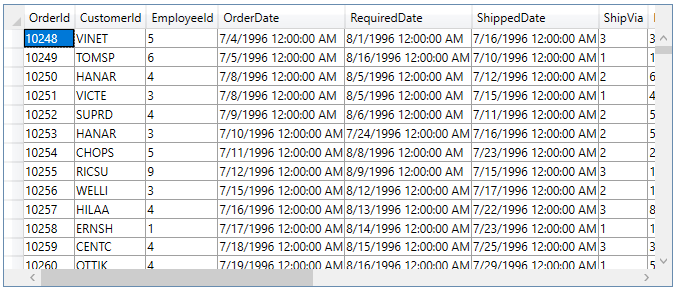 Northwind Orders