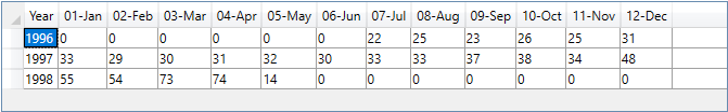 Northwind Orders