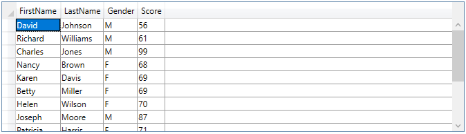 Students scores