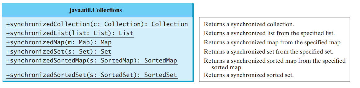synchronized_collection.png