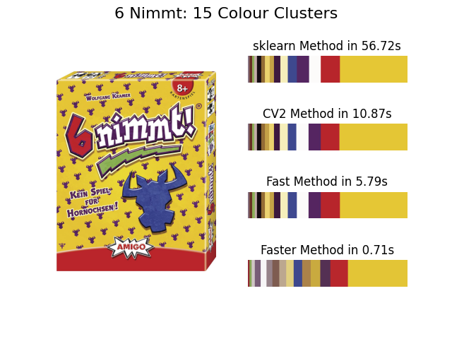 6 Nimmt! Board Game cover with results for a variety of methods of detecting the dominant colours in the image.