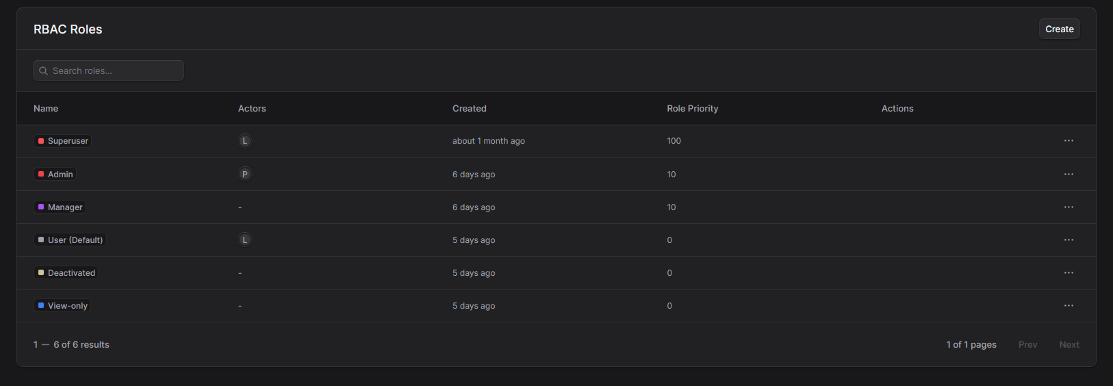 RBAC roles overview