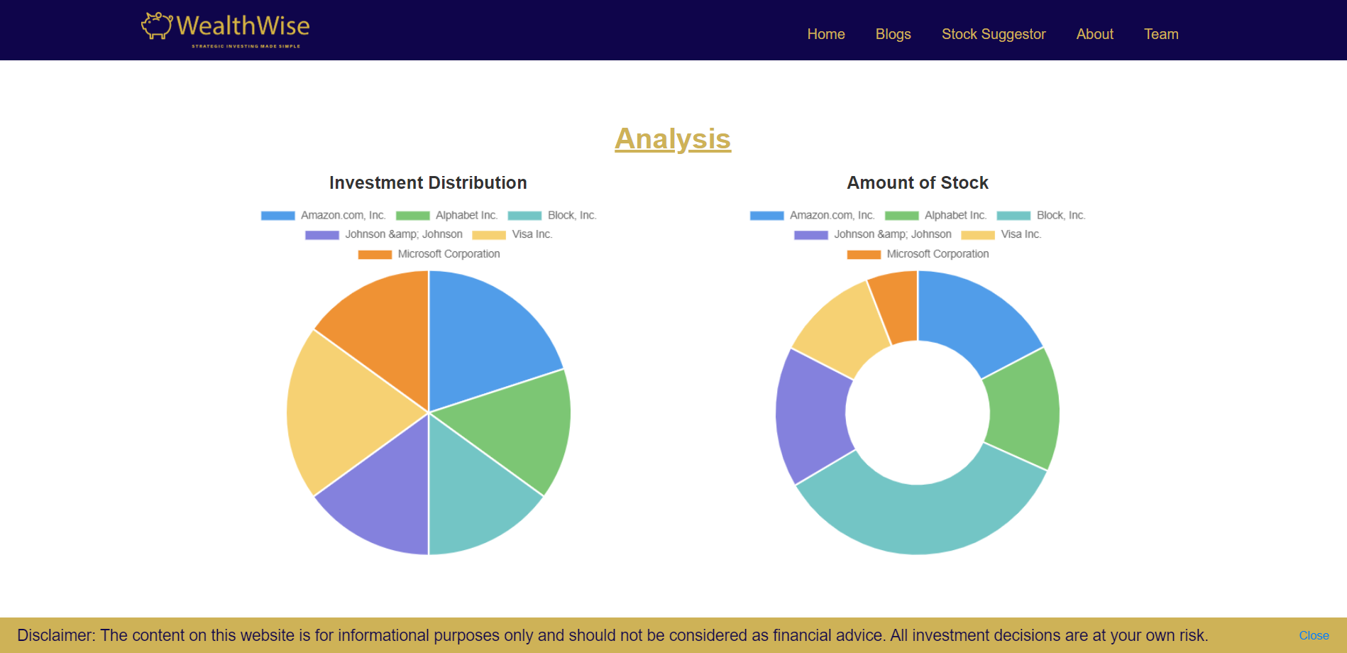 Stock Distribution