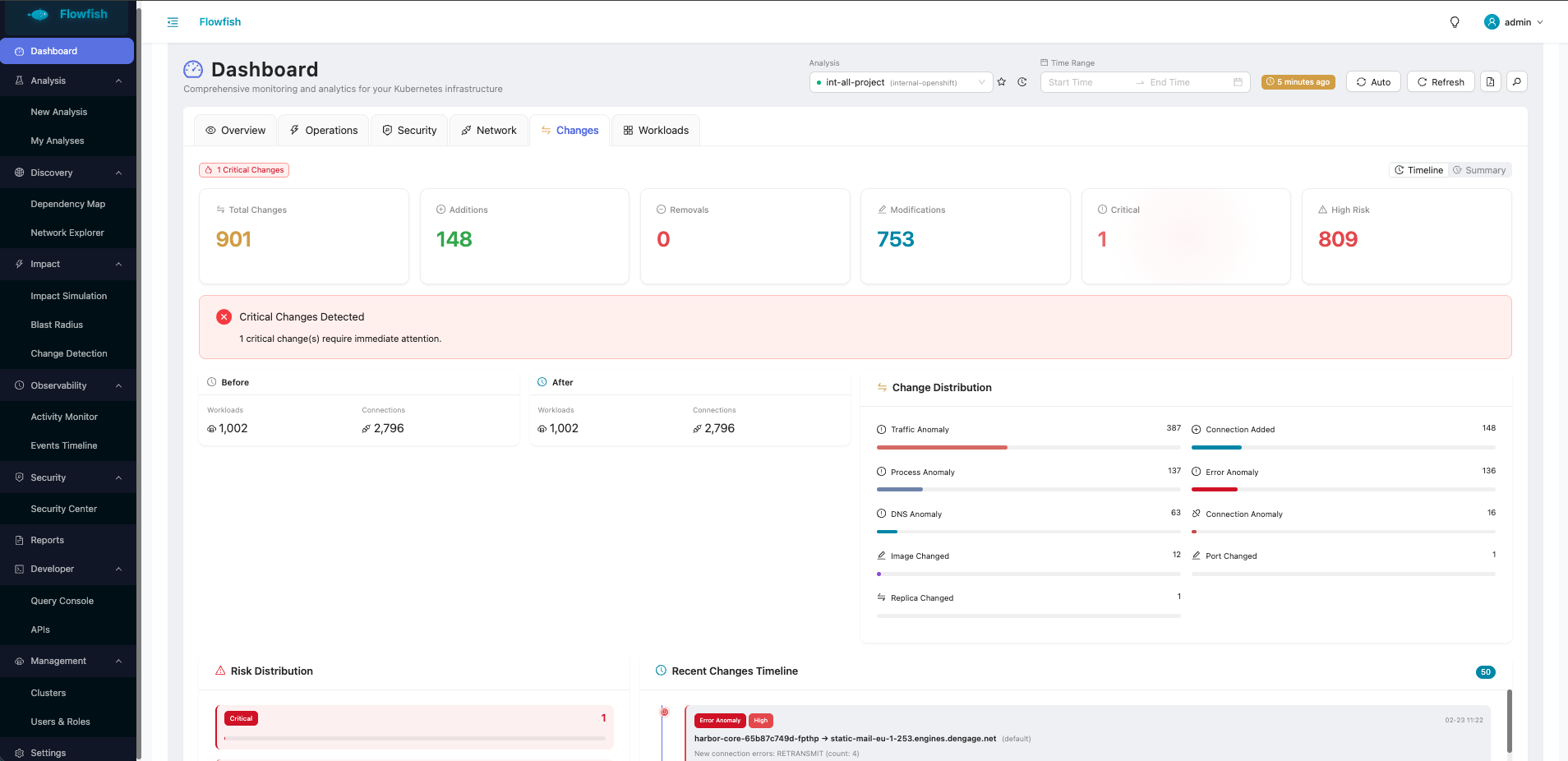 Dashboard Changes 1