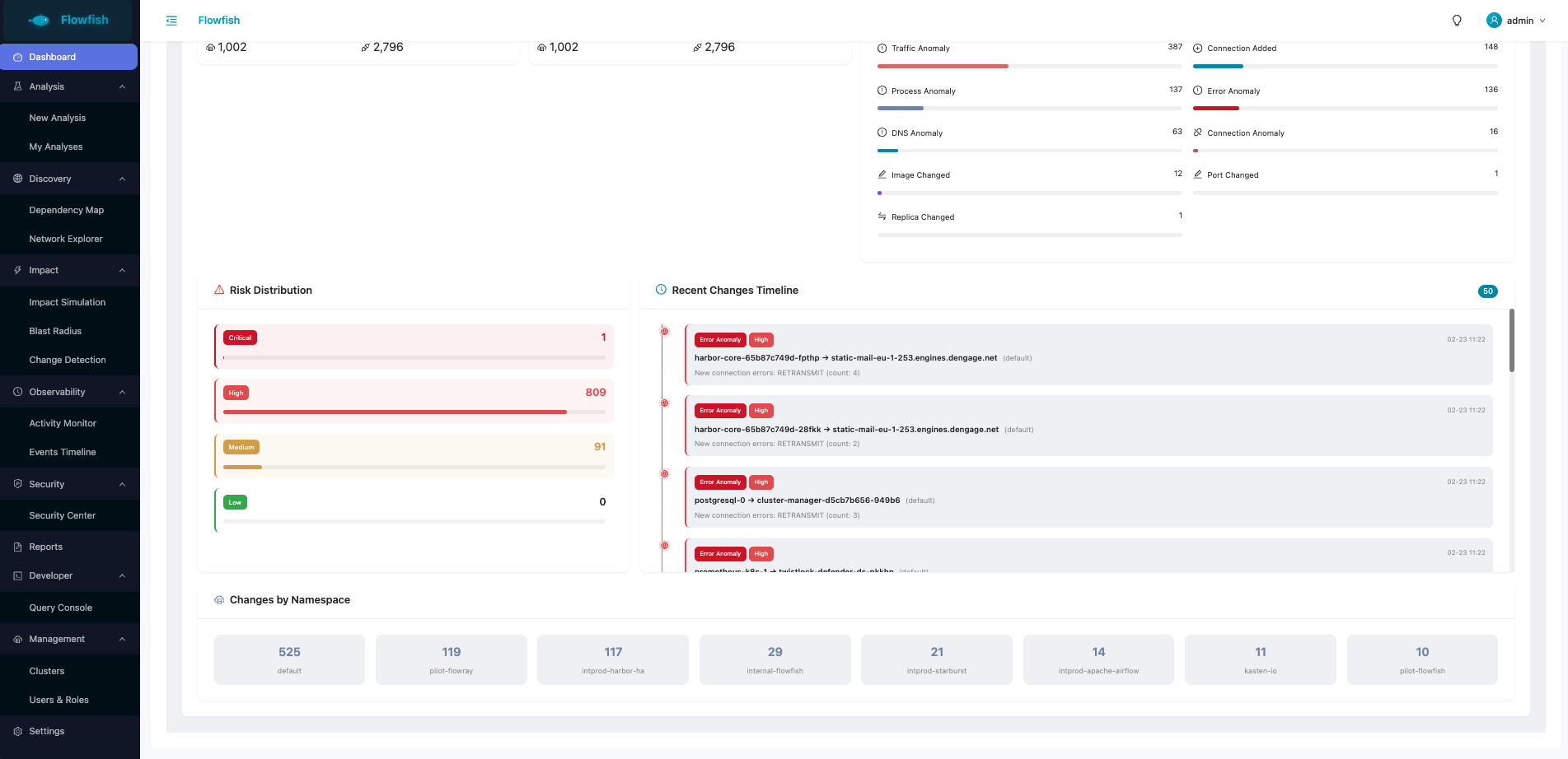 Dashboard Changes 2