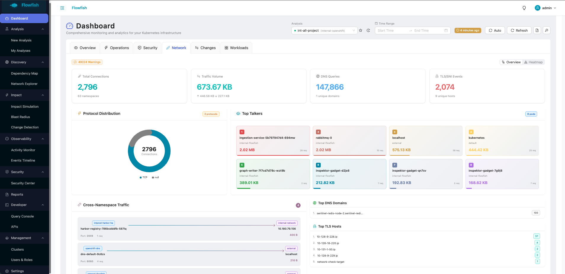 Dashboard Network