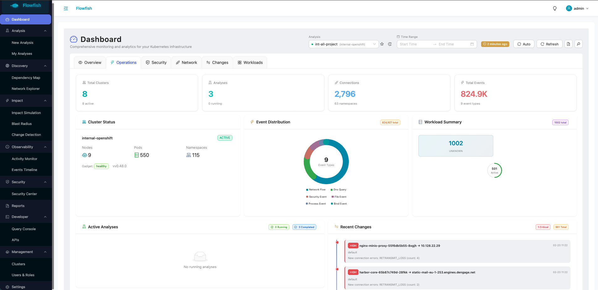 Dashboard Operations