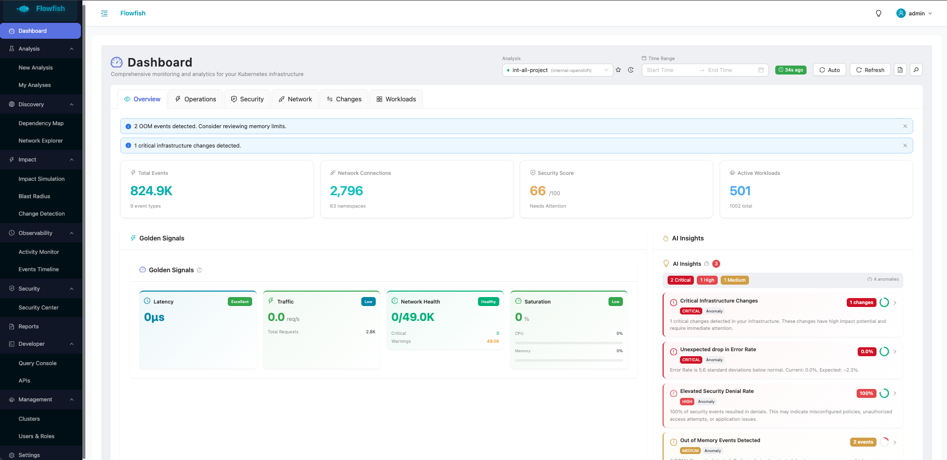 Dashboard Overview