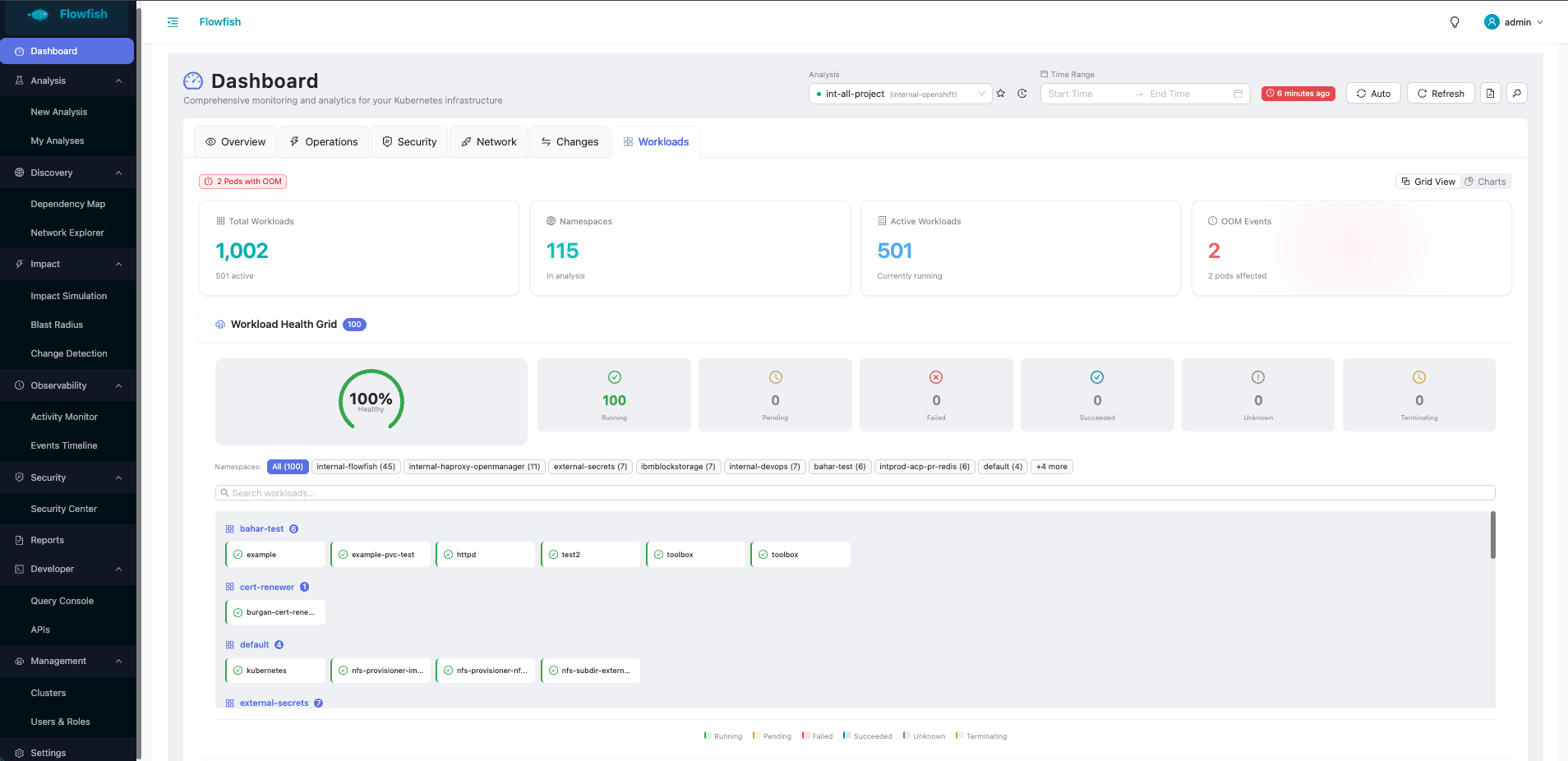 Dashboard Workloads