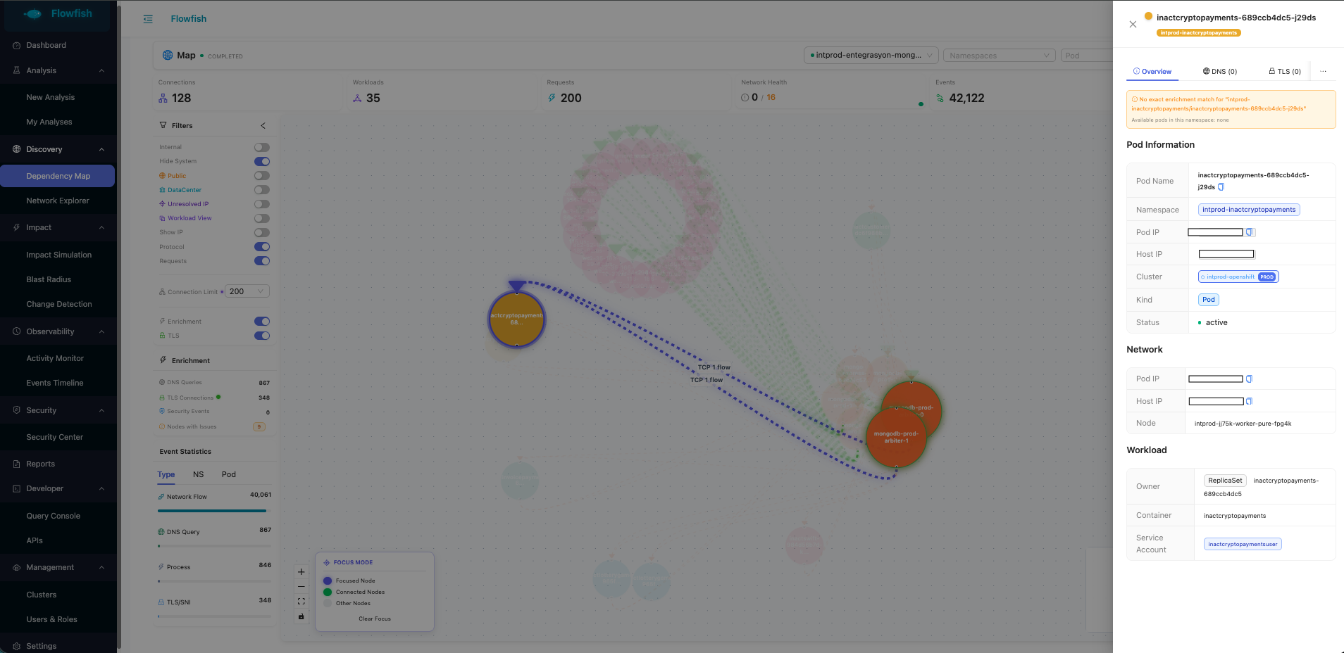 Dependency Map Focus