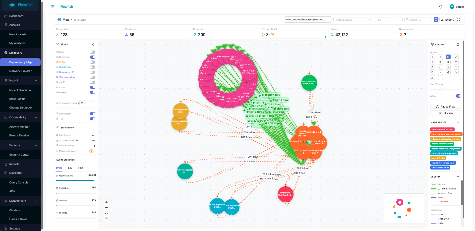 Dependency Map