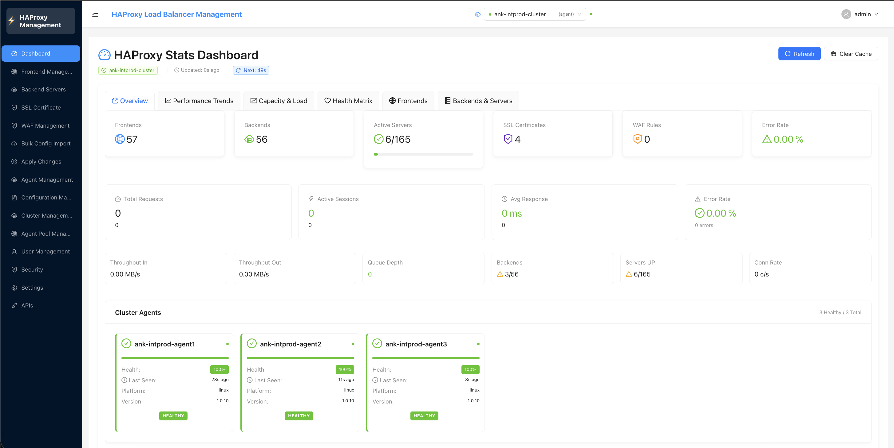 Dashboard - Overview