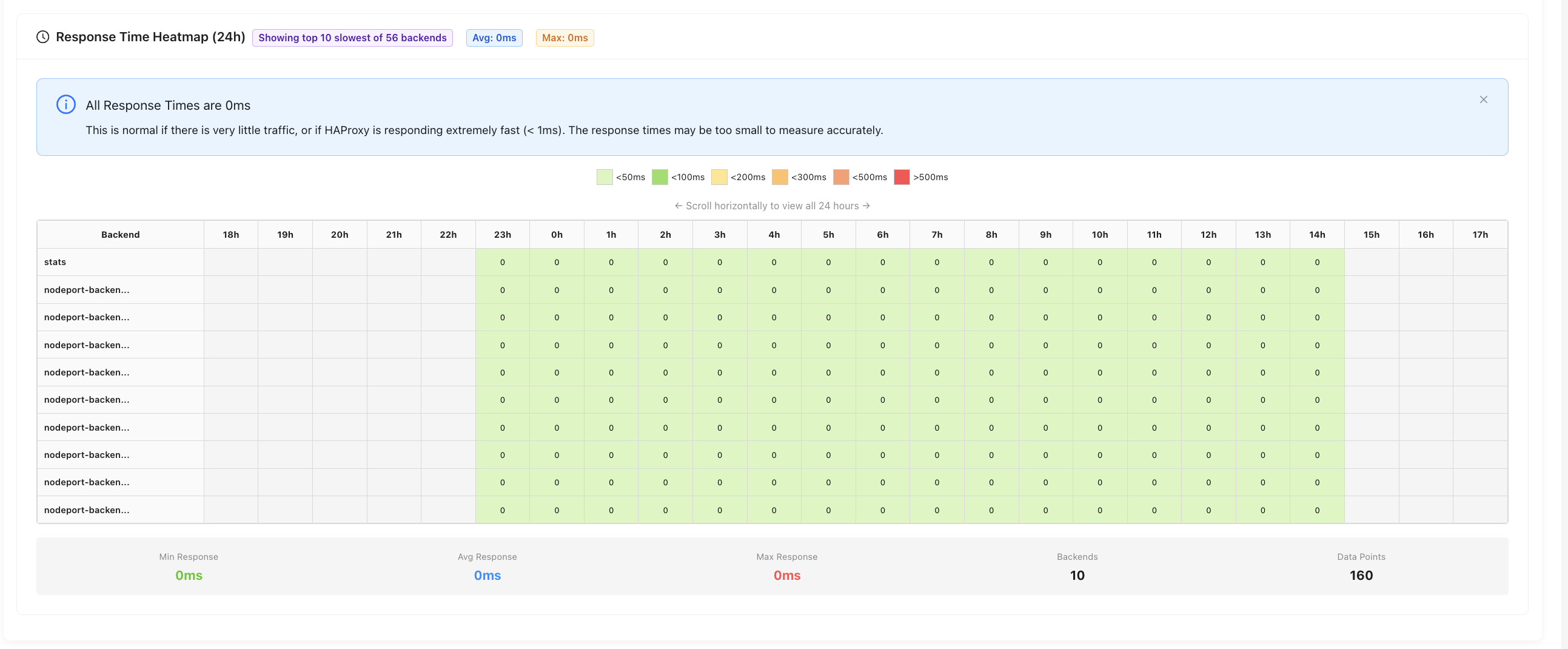 Dashboard - Health Matrix