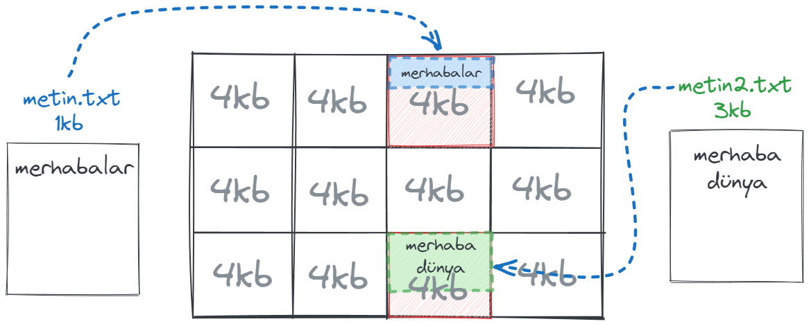 disk-block.webp