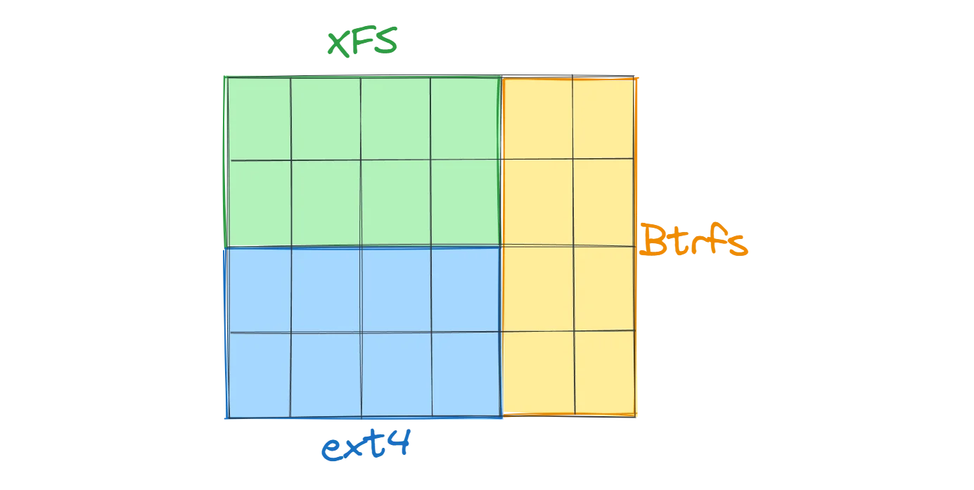 multi-filesystem