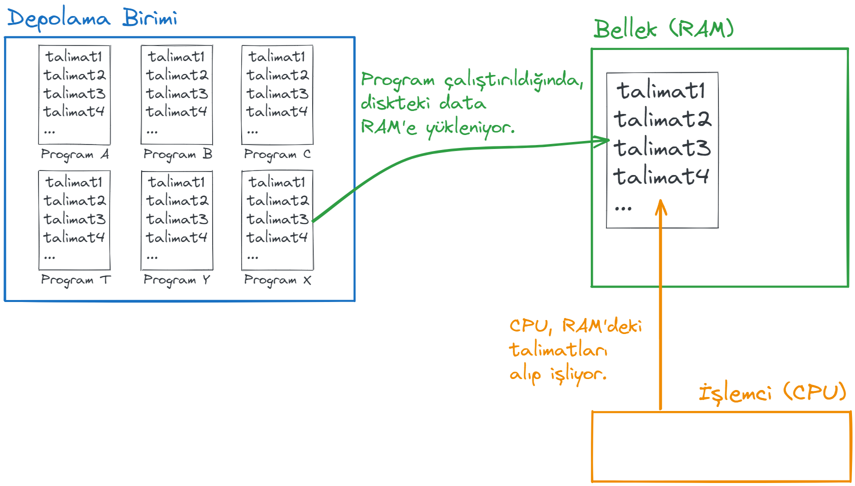 process.webp