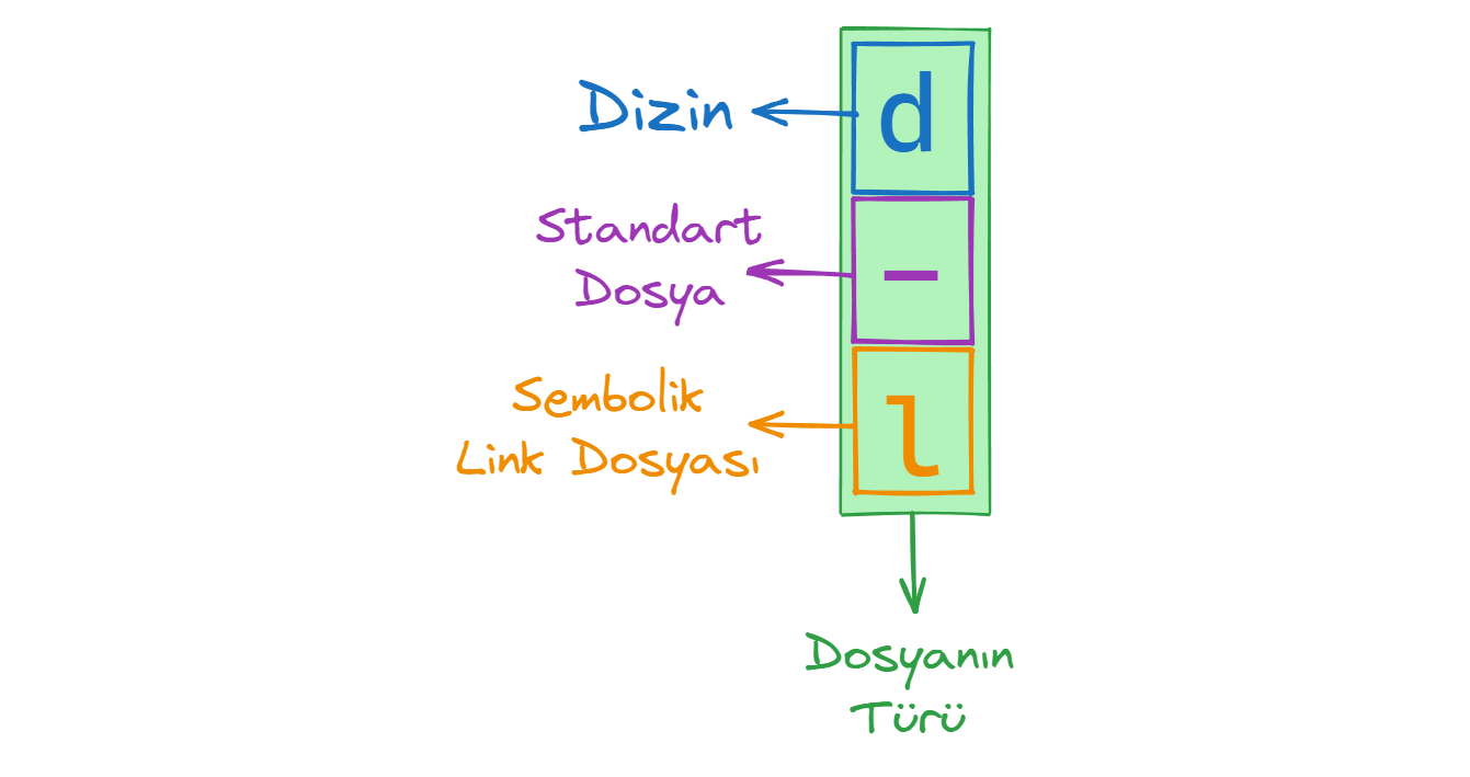 permission-first-column.webp