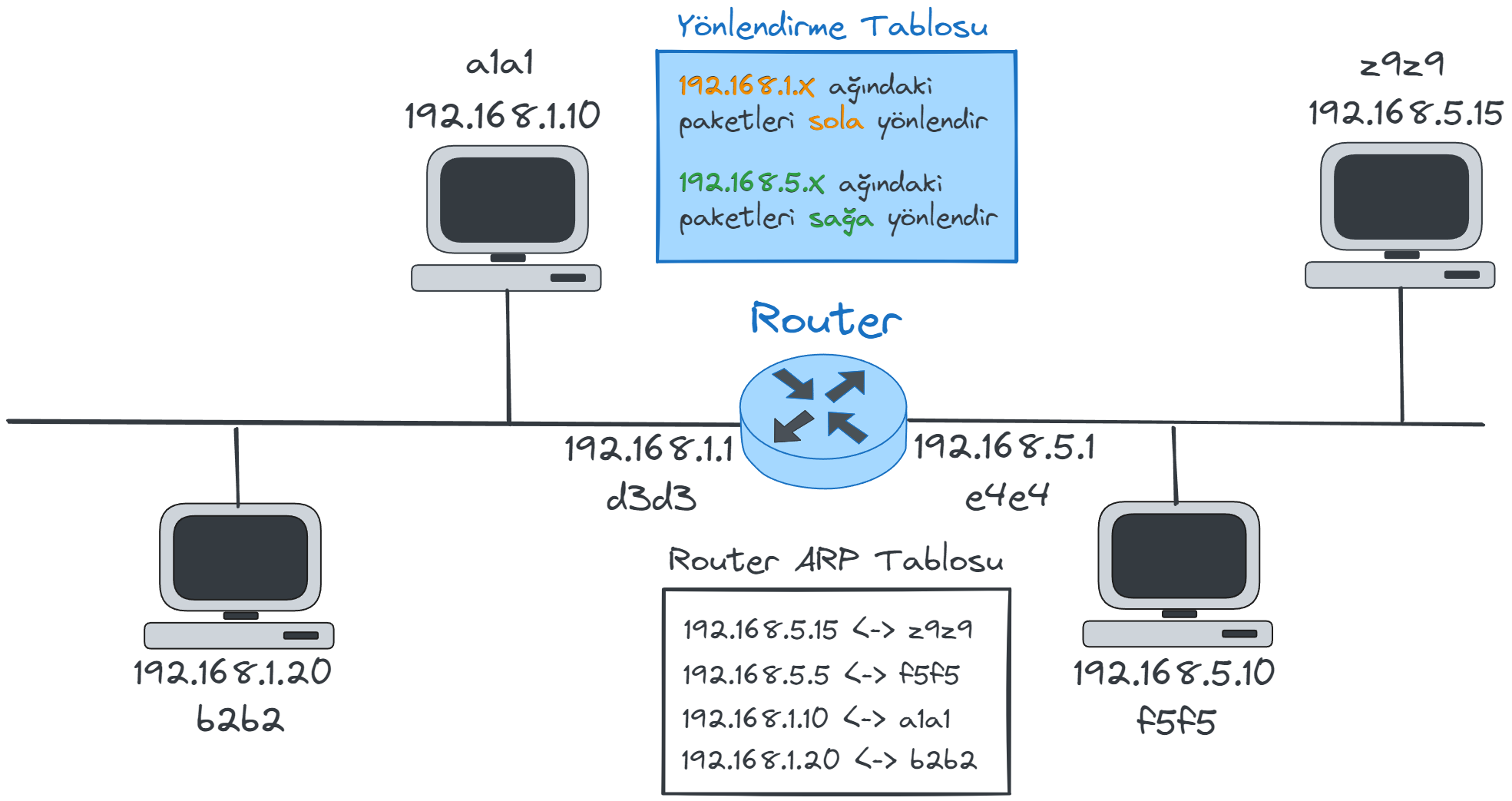 router-ip-arp-table.webp